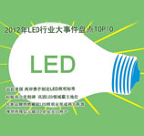 The Top Ten LED Lighting Developments of 2012